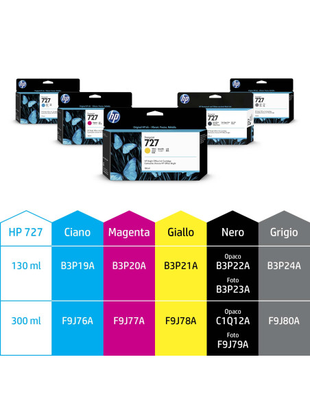 HP Cartuccia inchiostro grigio DesignJet 727, 300 ml