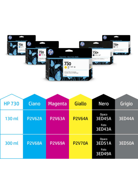 HP Cartuccia di inchiostro ciano DesignJet 730 da 300 ml