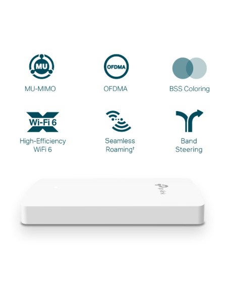 TP-Link Omada EAP615-WALL punto accesso WLAN 1774 Mbit/s Bianco Supporto Power over Ethernet (PoE)