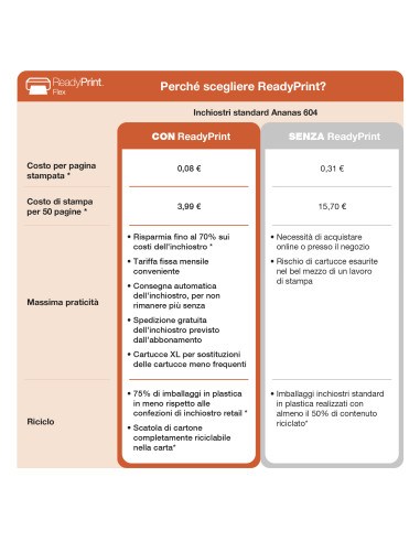 Epson Expression Home XP-2200 stampante multifunzione A4 getto d'inchiostro 3in1, scanner, fotocopiatrice, Wi-Fi Direct, cartucc