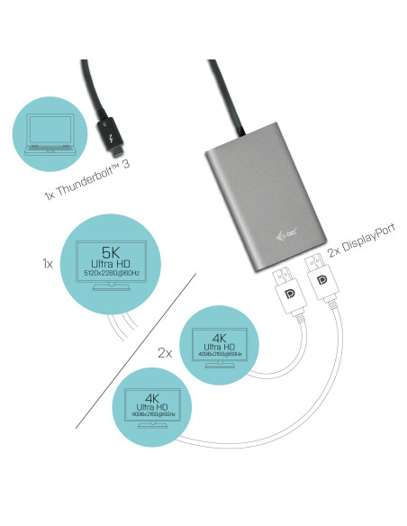 i-tec Video adattatore Thunderbolt 3 Dual DP