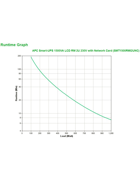 APC Smart-UPS 1500VA gruppo di continuità (UPS) A linea interattiva 1,5 kVA 1000 W 4 presa(e) AC