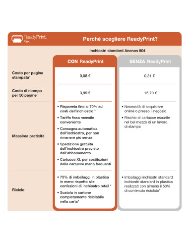 Epson WorkForce WF-2930DWF stampante multifunzione A4 getto d'inchiostro (stampa, scansione, copia), display LCD 3.7cm, ADF, WiF