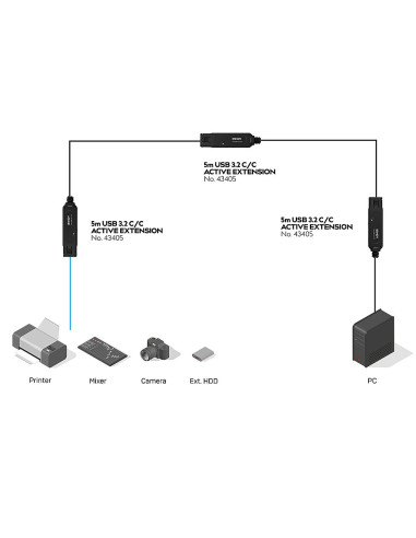 Lindy 43405 cavo USB USB 3.2 Gen 2 (3.1 Gen 2) 5 m USB C Nero