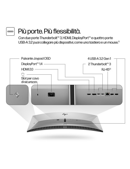 HP Monitor per conferenze 5K2K serie 7 Pro da 39,7" - 740 pm