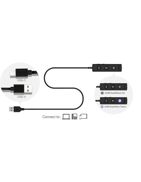 Yealink UH36 Mono Teams Auricolare Cablato A Padiglione Ufficio USB tipo A Nero, Argento