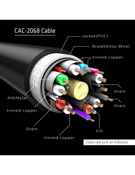 CLUB3D DisplayPort 1.4 HBR3 Cable 2m/6.56ft M/M 8K60Hz
