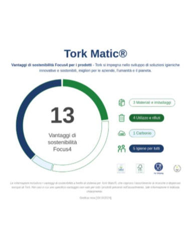CF6 TORK MATIC ASCIUG.ROTOLO VERDE