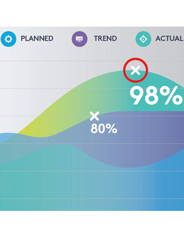 Logitech Spotlight puntatore wireless Bluetooth/RF Oro