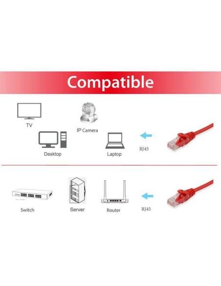 Equip 625423 cavo di rete Rosso 0,25 m Cat6 U/UTP (UTP)