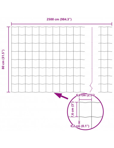 Euro Fence Set di 2 Acciaio galvanizzato Grande Recinzione Euro