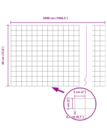 Euro Fence Set di 3 Acciaio zincato 50 x 0.4 m Resistente