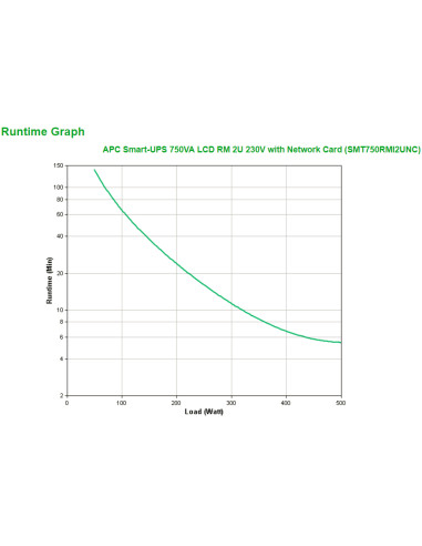 APC Smart-UPS 750VA gruppo di continuità (UPS) A linea interattiva 0,75 kVA 500 W 4 presa(e) AC