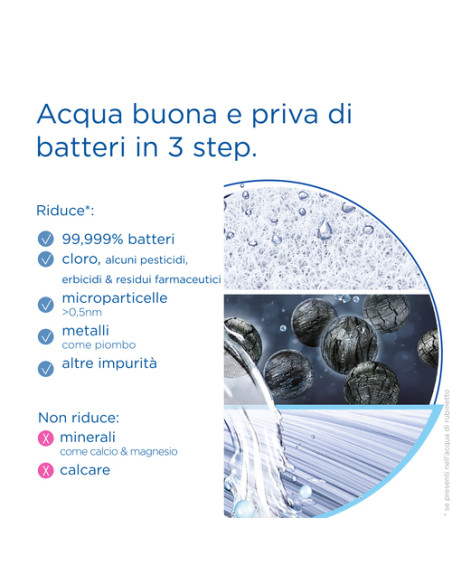 Brita Sistema filtrante mypure SLIM V-MF incl. 1x filtro (8000L) - sistema sottolavello per il tuo rubinetto per acqua buona e p