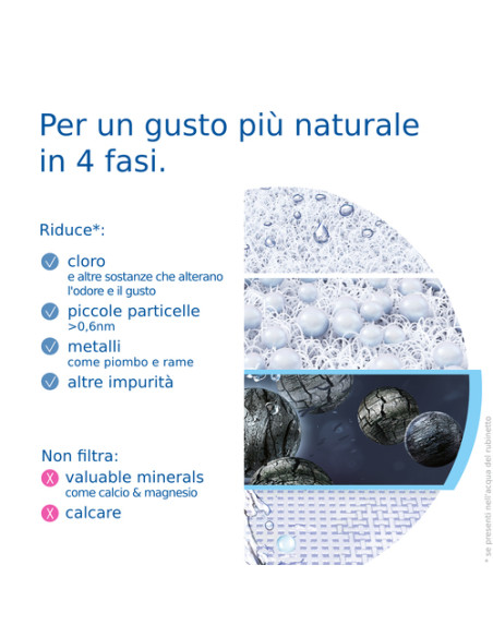 Brita Sistema filtrante per acqua ON TAP V incluso 1x filtro V - per acqua sostenibile dal gusto migliore direttamente dal rubin