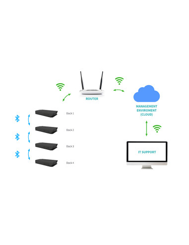 i-tec USB-C Smart Docking Station Triple Display + Power Delivery 65W