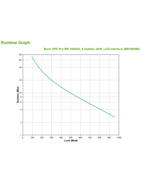 APC BR1600MI gruppo di continuità (UPS) A linea interattiva 1,6 kVA 960 W 8 presa(e) AC
