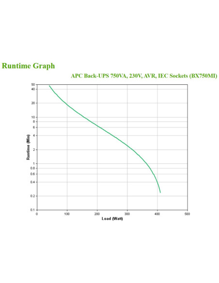 APC BX750MI gruppo di continuità (UPS) A linea interattiva 0,75 kVA 410 W 4 presa(e) AC