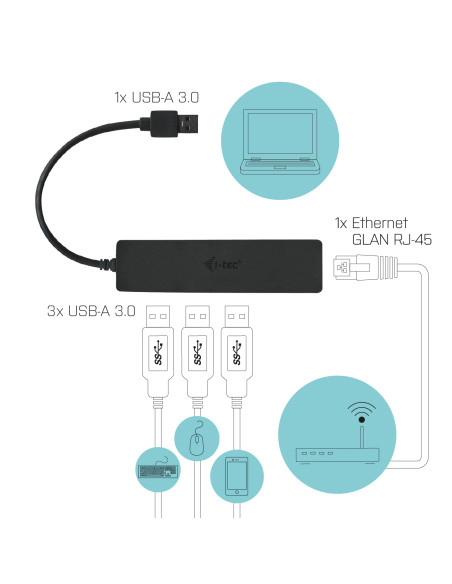 i-tec Advance U3GL3SLIM pannello drive bay Nero