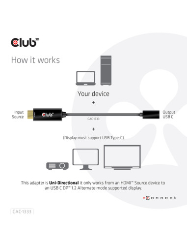 CLUB3D CAC-1333 cavo e adattatore video 0,22 m HDMI tipo A (Standard) USB tipo-C Nero