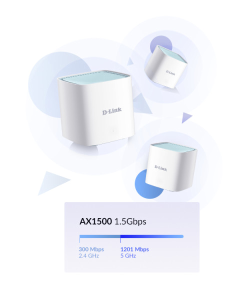 D-Link EAGLE PRO AI AX1500 Dual-band (2.4 GHz/5 GHz) Wi-Fi 6 (802.11ax) Bianco 1 Interno