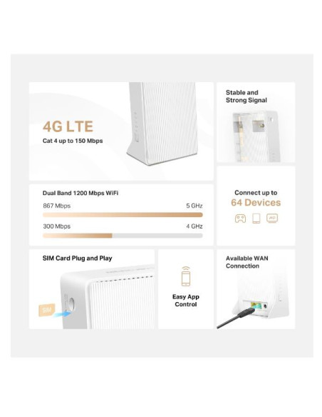 N300 WI-FI 4G LTE ROUTER
