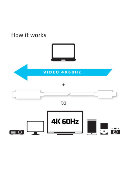 CLUB3D USB C to HDMI™ 2.0 UHD Cable Active 1.8 M./5.9 Ft.