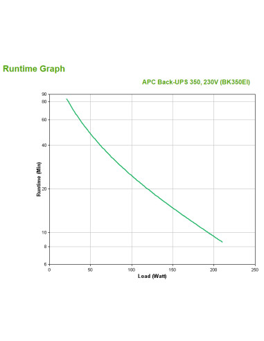 APC Back-UPS gruppo di continuità (UPS) Standby (Offline) 0,35 kVA 210 W 4 presa(e) AC