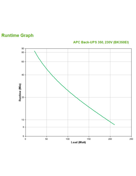APC Back-UPS gruppo di continuità (UPS) Standby (Offline) 0,35 kVA 210 W 4 presa(e) AC