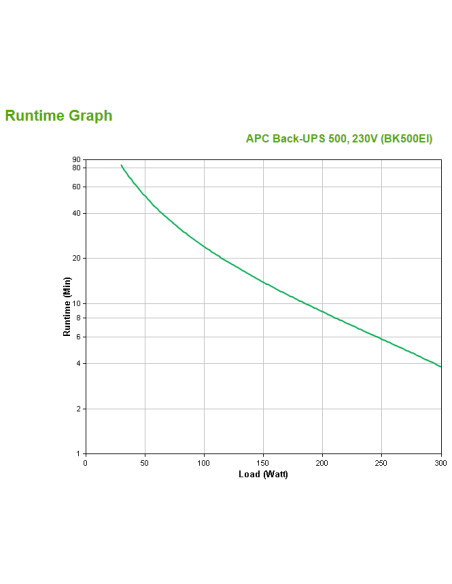 APC Back-UPS gruppo di continuità (UPS) Standby (Offline) 0,5 kVA 300 W 4 presa(e) AC
