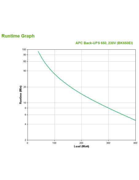 APC Back-UPS gruppo di continuità (UPS) Standby (Offline) 0,65 kVA 400 W 4 presa(e) AC