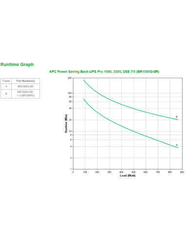 APC Back-UPS Pro gruppo di continuità (UPS) A linea interattiva 1,5 kVA 865 W 6 presa(e) AC