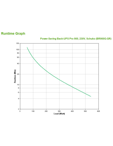 APC Back-UPS Pro gruppo di continuità (UPS) A linea interattiva 0,9 kVA 540 W 5 presa(e) AC