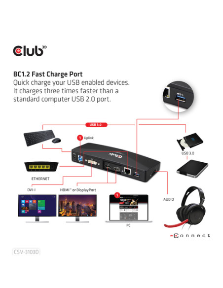 CLUB3D CSV-3103D The Club 3D Universal USB 3.1 Gen 1 UHD 4K Docking station