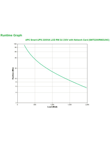 APC Smart-UPS 2200VA gruppo di continuità (UPS) A linea interattiva 2,2 kVA 1980 W 9 presa(e) AC