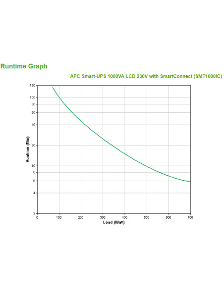 APC SMT1000IC gruppo di continuità (UPS) A linea interattiva 1 kVA 700 W 8 presa(e) AC