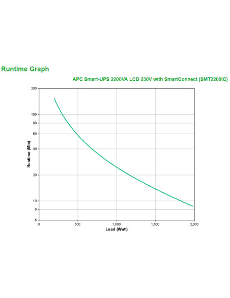 APC Smart-UPS 2200VA gruppo di continuità (UPS) A linea interattiva 2,2 kVA 1980 W 9 presa(e) AC