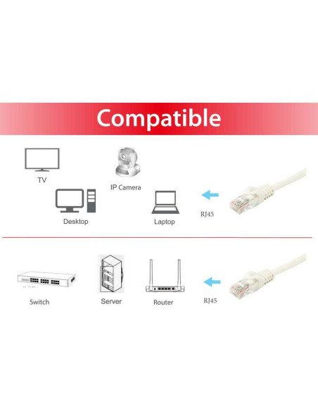 Equip 603005 cavo di rete Bianco 5 m Cat6a U/UTP (UTP)