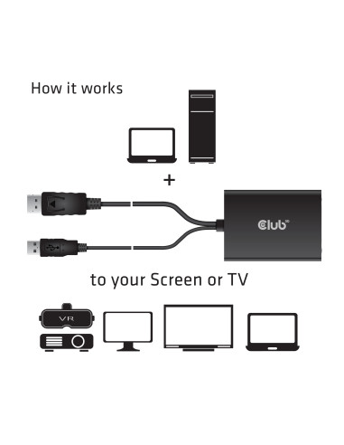 CLUB3D cac-1010 Displayport/usb DVI-I Daul link Nero, Bianco