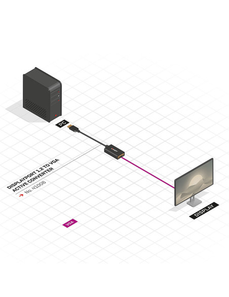 Lindy 41006 cavo e adattatore video 0,15 m VGA (D-Sub) DisplayPort Nero