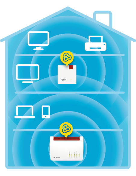 FRITZ!Repeater 600 International Ripetitore di rete 600 Mbit/s Bianco