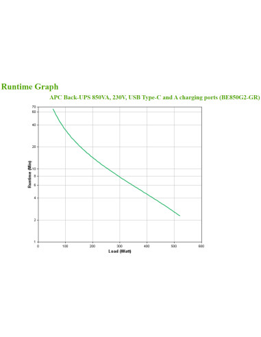 APC BE850G2-GR gruppo di continuità (UPS) Standby (Offline) 0,85 kVA 520 W 8 presa(e) AC