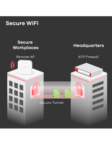 Zyxel USG FLEX 700 firewall (hardware) 5,4 Gbit/s