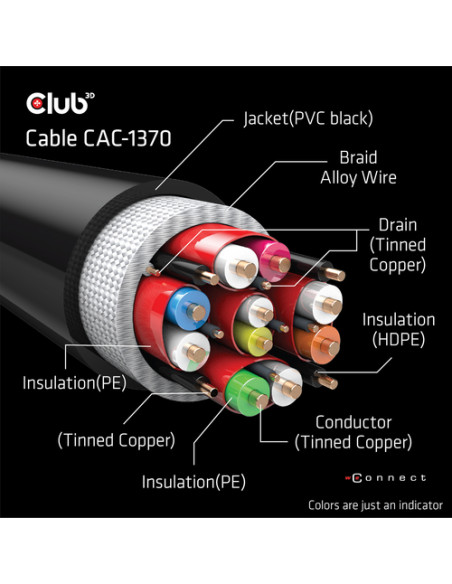 CLUB3D CAC-1370 cavo HDMI 1,5 m HDMI tipo A (Standard) Nero