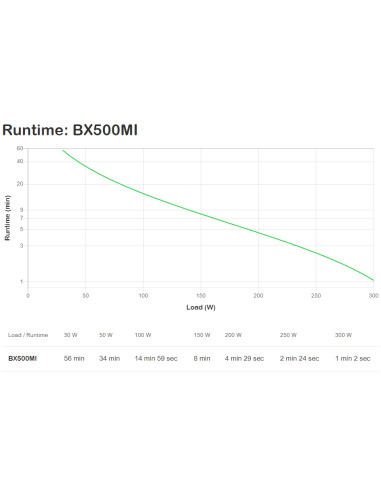 APC Back-UPS gruppo di continuità (UPS) A linea interattiva 0,5 kVA 300 W 3 presa(e) AC