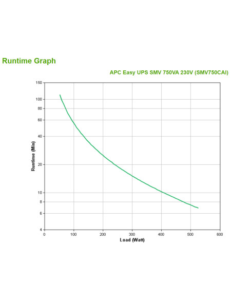 APC Easy UPS SMV gruppo di continuità (UPS) A linea interattiva 0,75 kVA 525 W 6 presa(e) AC
