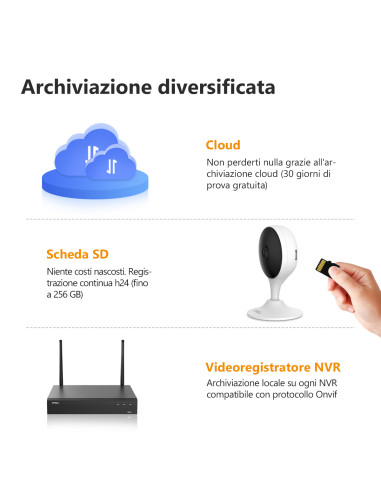 Imou Cue 2 Telecamera 2MP da interno con supporto magnetico - Baby Monitor e Rilevamento pianto o suono anomali