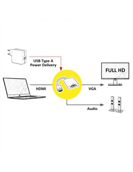 ADATTATORE HDMI-VGA M/F + AUDIO CON CAVO VALUE