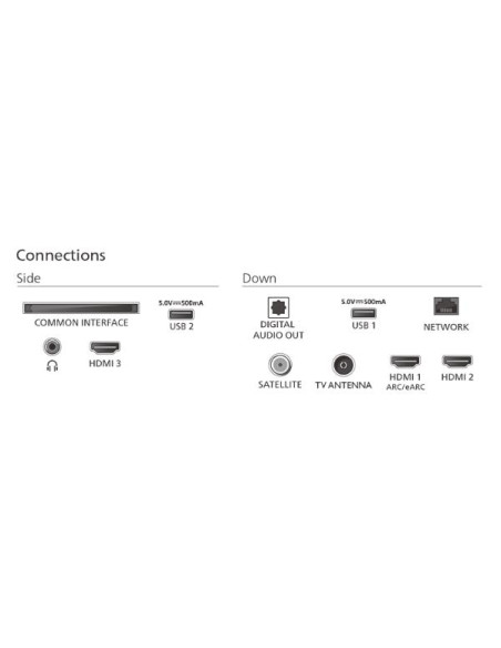 85 UHD QLED 4K TV SMART AMBILIGHT