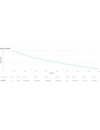 APC SRV2KI-E gruppo di continuità (UPS) Doppia conversione (online) 2 kVA 1800 W